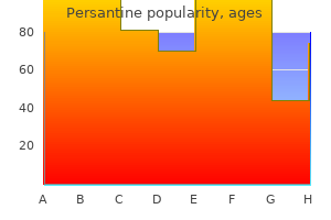 order generic persantine