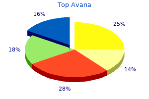 order top avana with mastercard
