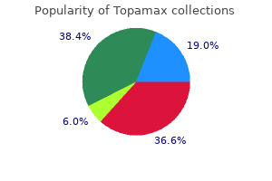 order 100 mg topamax with mastercard