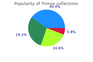 discount trimox
