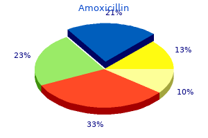 purchase amoxicillin cheap