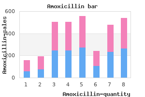 order amoxicillin pills in toronto
