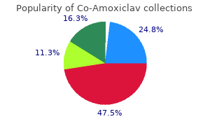 co-amoxiclav 625mg otc