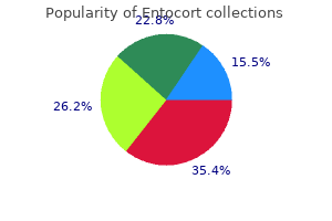 buy generic entocort from india