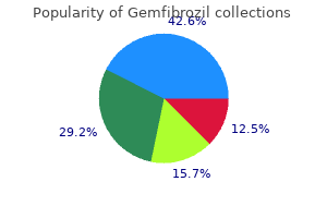 generic 300 mg gemfibrozil mastercard