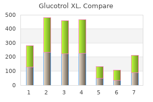 buy cheap glucotrol xl 10 mg