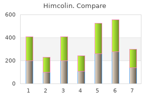 cost of himcolin