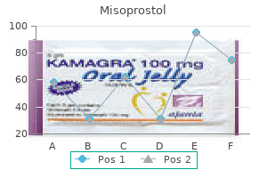 misoprostol 200mcg low cost