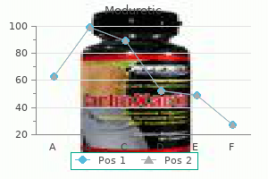 purchase 50 mg moduretic amex