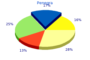 order penegra 50 mg on-line