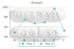 purchase prinivil 10mg on-line