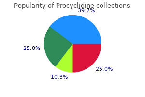 cheap procyclidine online