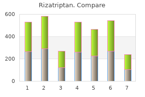 purchase rizatriptan with amex