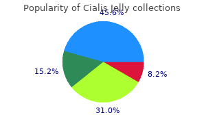 20mg cialis jelly overnight delivery