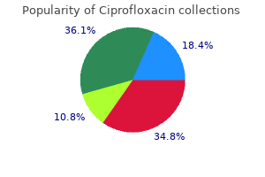 generic ciprofloxacin 750 mg without prescription