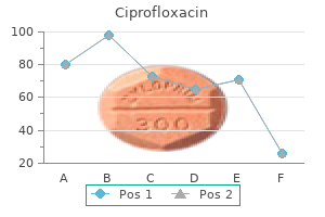 purchase ciprofloxacin toronto