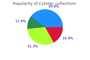 buy cytotec us
