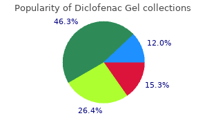 order diclofenac gel online from canada