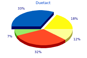 purchase discount duetact on line