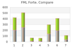 purchase cheap fml forte online
