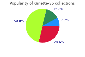 order genuine ginette-35 on-line