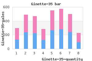 buy 2mg ginette-35 free shipping