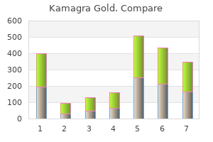 cheap kamagra gold 100 mg online