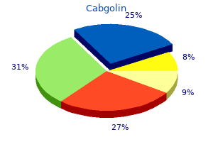safe 0.5mg cabgolin