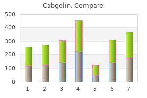 order cabgolin 0.5 mg fast delivery
