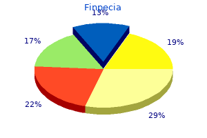 purchase 1 mg finpecia with visa