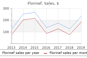 buy florinef overnight delivery