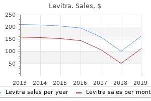 cheap 20 mg levitra with visa