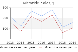 purchase microzide 25 mg with mastercard