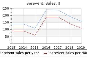 discount 25mcg serevent with amex