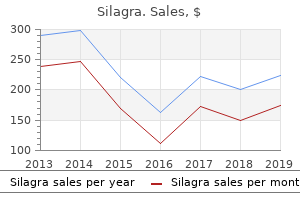silagra 100 mg low cost