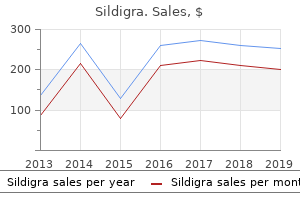 buy sildigra 50mg with amex
