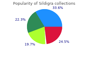 buy sildigra 100mg lowest price