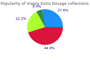 purchase 130mg viagra extra dosage overnight delivery