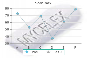 purchase 25mg sominex overnight delivery