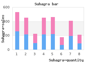 order suhagra 100mg line