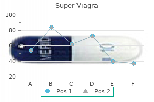 buy genuine super viagra on-line